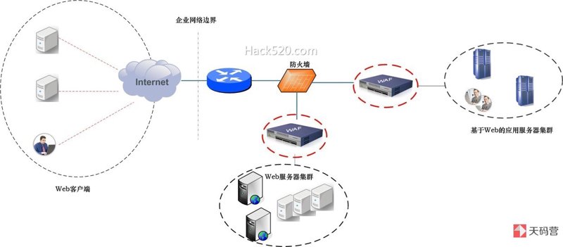 Web应用防火墙