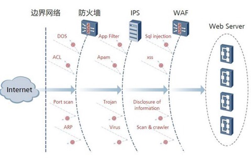 北京网络安全公司如何选?从WAF防火墙到等保测评的一站式安全能力拆解