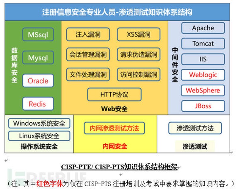 北京网络安全公司怎么选？从WAF防火墙到等保测评的实操指南